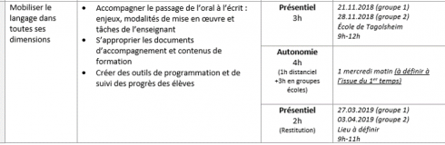 Protégé : La dictée à l’adulte